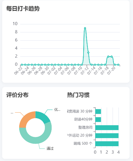 打卡报告