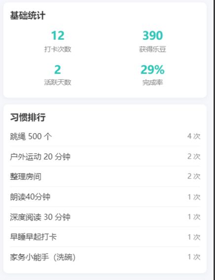 成长统计报表